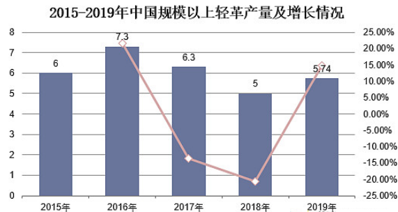 永乐国际·F66(中国游)官方网站