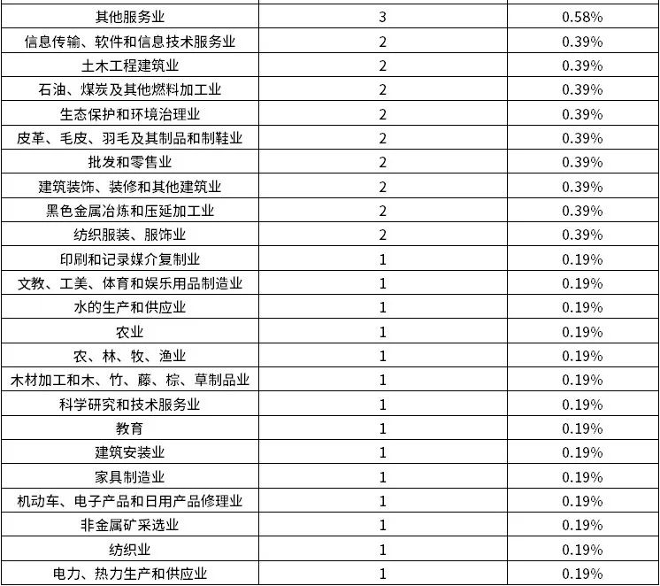 永乐国际·F66(中国游)官方网站