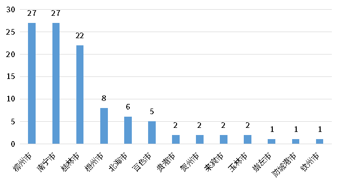 永乐国际·F66(中国游)官方网站