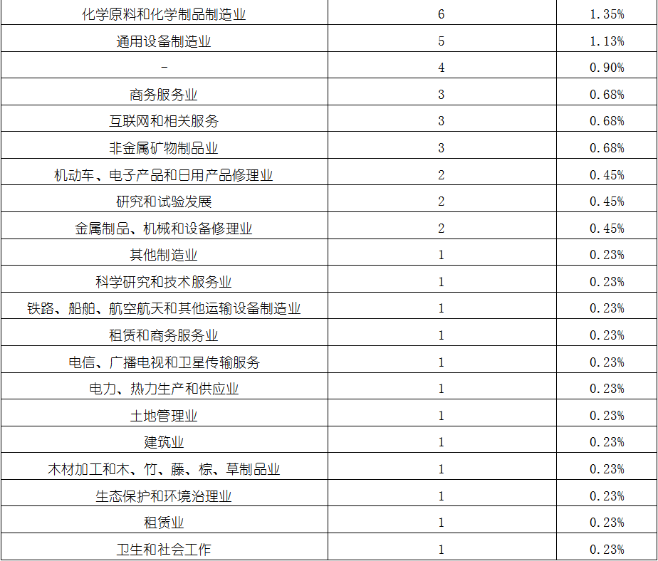 永乐国际·F66(中国游)官方网站