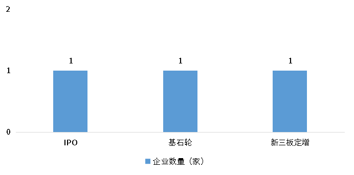 永乐国际·F66(中国游)官方网站