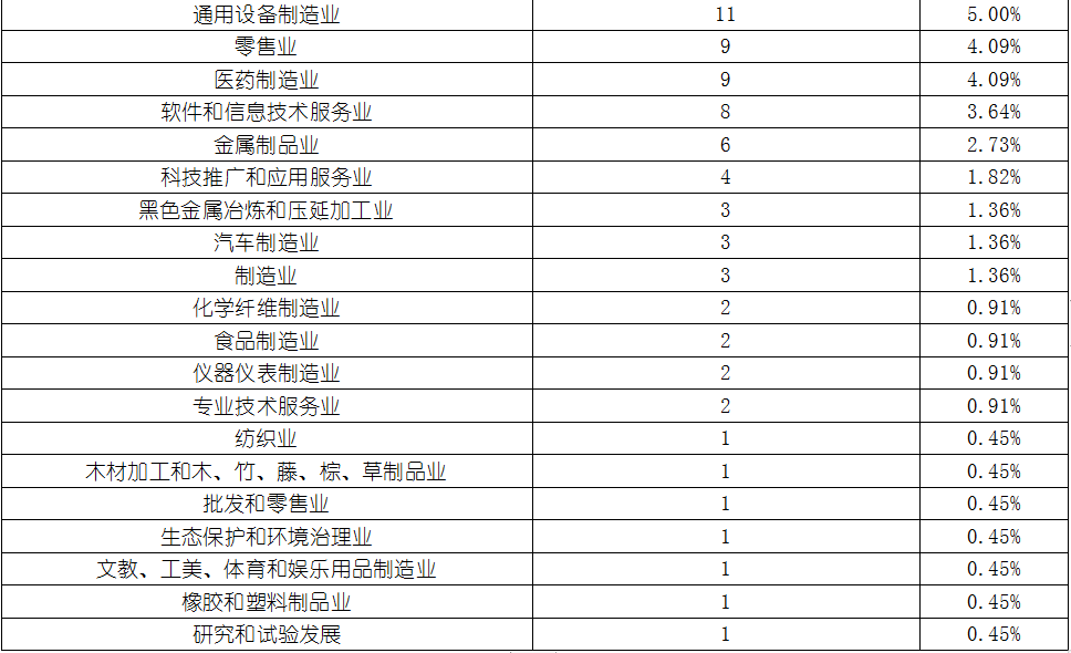 永乐国际·F66(中国游)官方网站