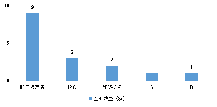 永乐国际·F66(中国游)官方网站